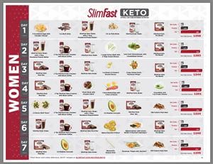 Keto Meal Plan for 1200 Calories